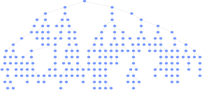 Binary tree generated by Professor Whitehead