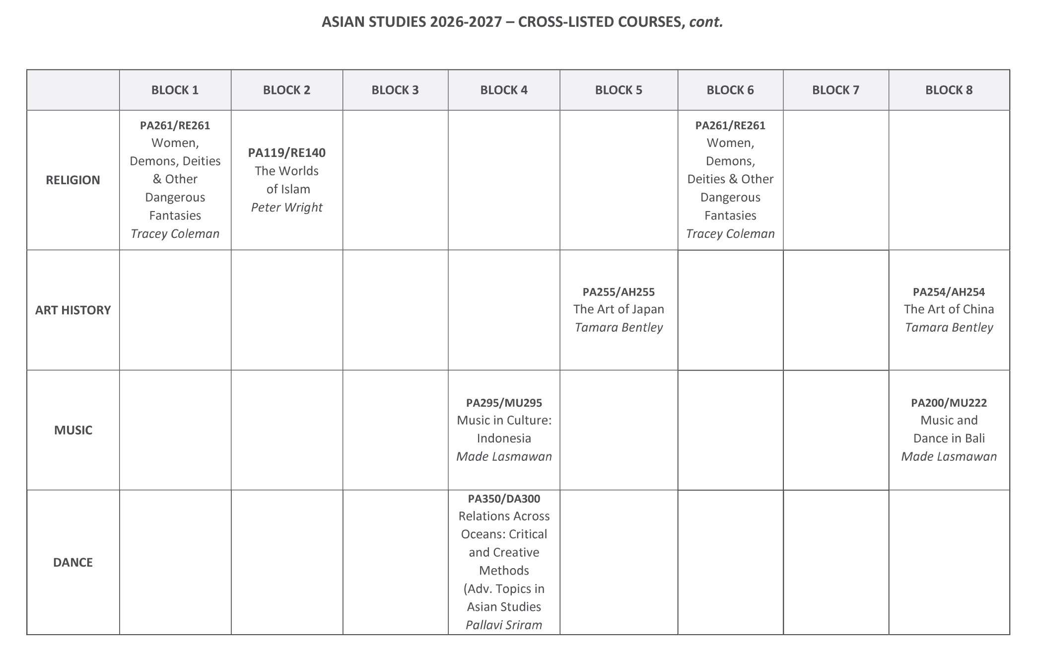Asian Studies course grid page 4