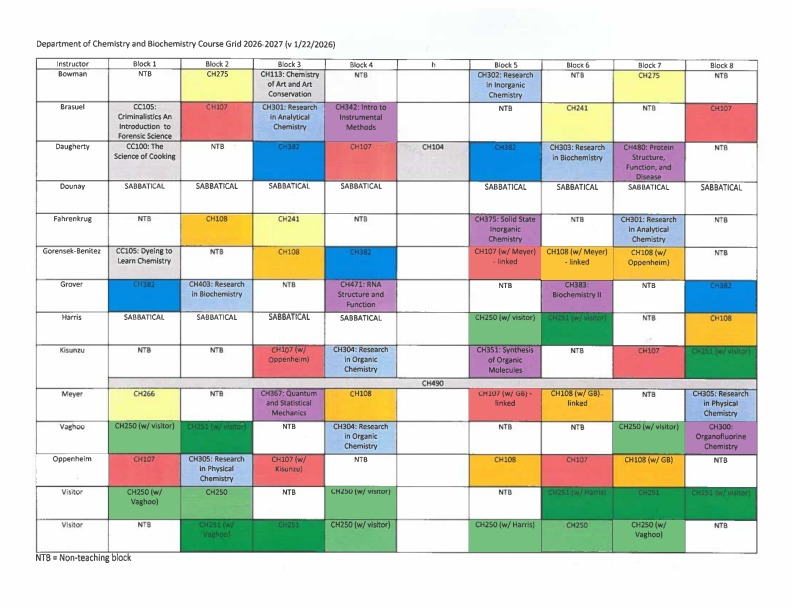 Chemistry and Biochemistry Course Grid 2026-2027