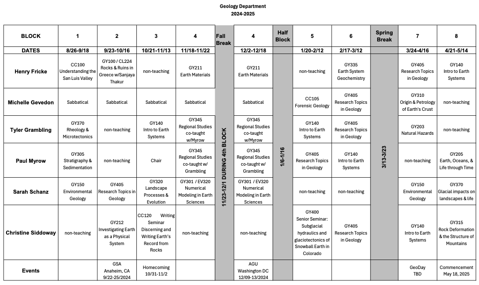 Department course grid 2024-25