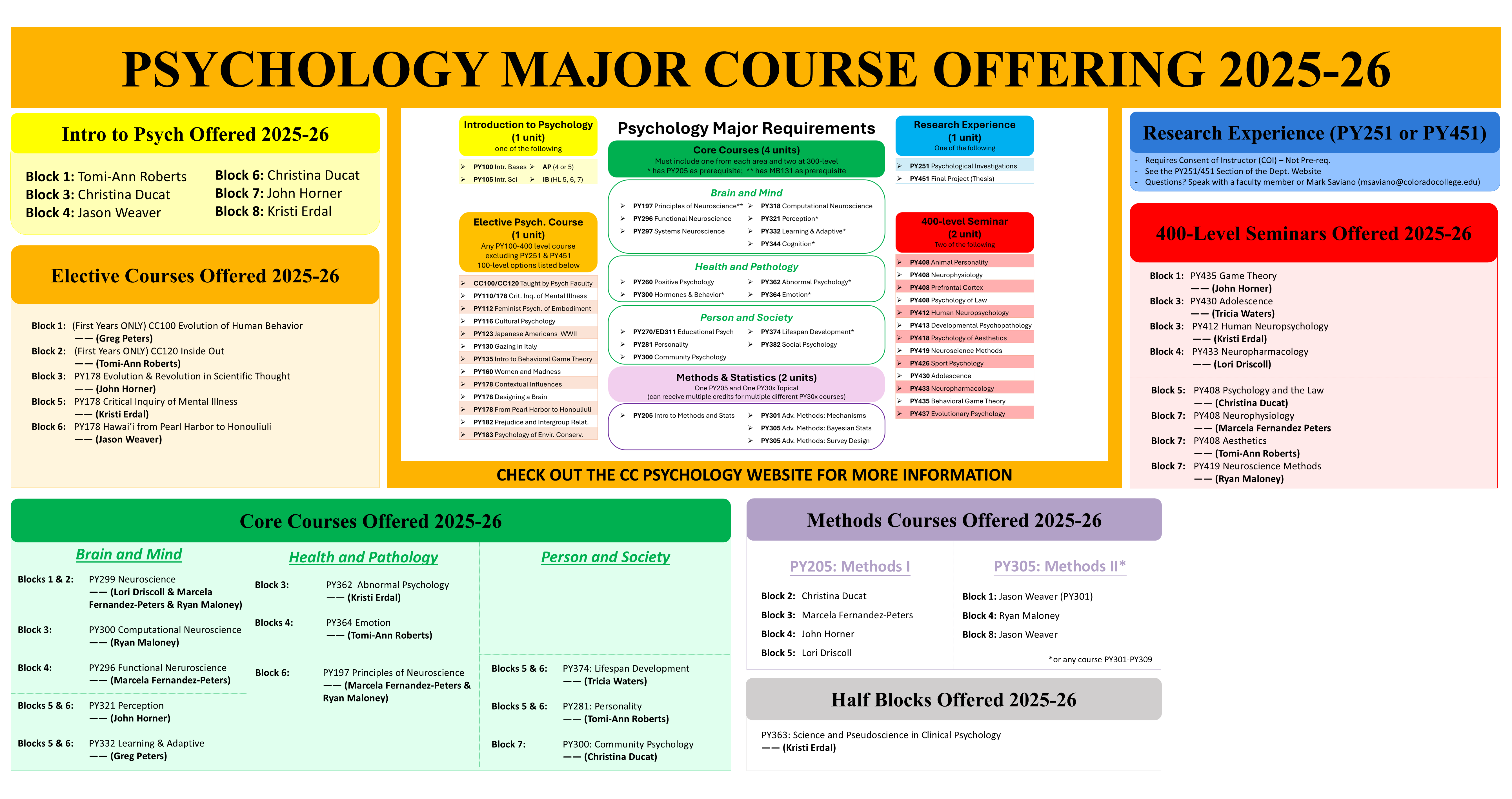 Psychology Offerings