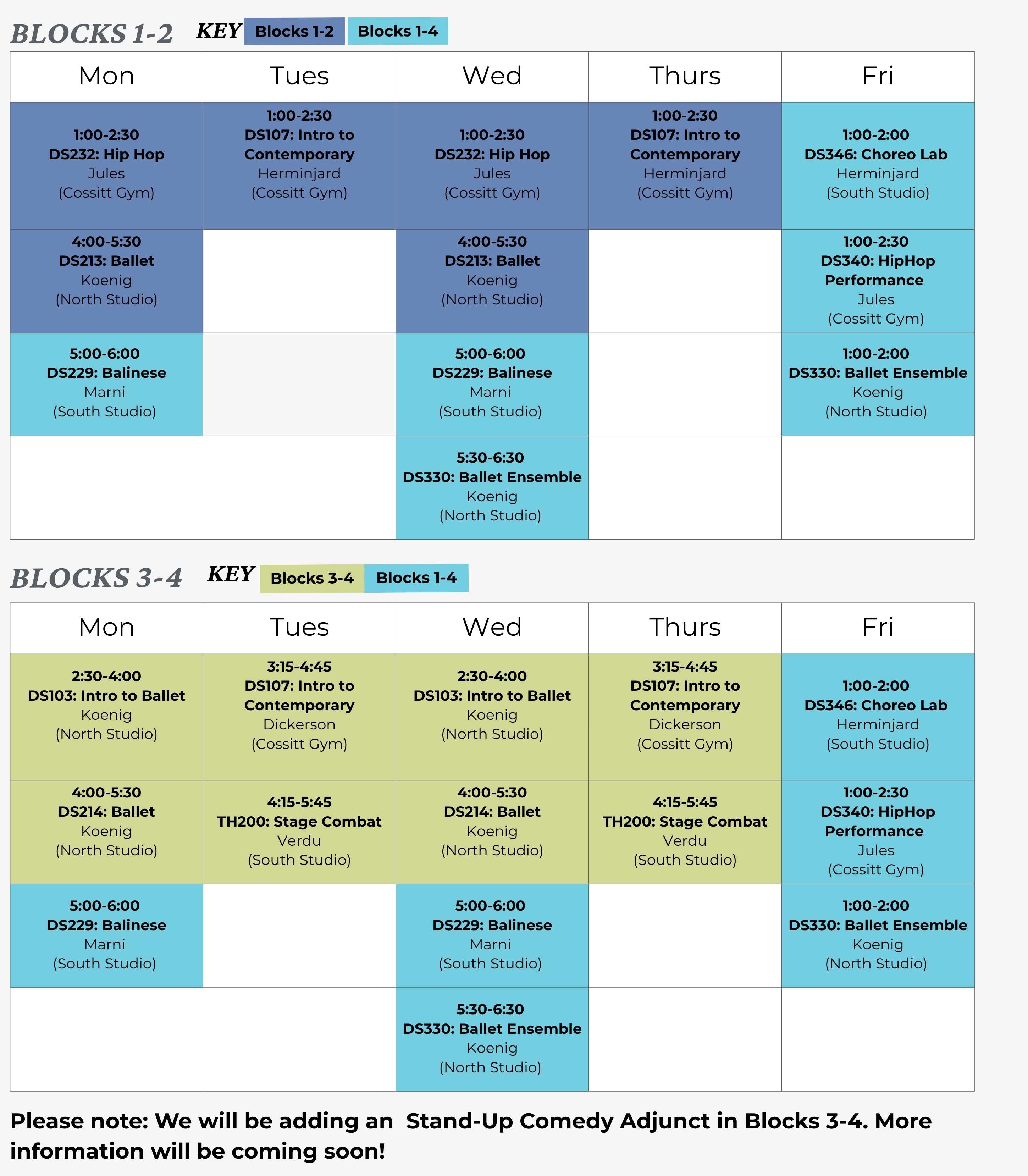 Weekly schedule grid for Theatre and Dance adjunct courses in Blocks 1–4, organized by Monday through Friday. Blocks 1–2 feature classes such as Hip Hop, Intro to Contemporary, Ballet, Balinese, Ballet Ensemble, Choreo Lab, and Hip Hop Performance, scheduled primarily between 1:00–2:30 PM, 4:00–5:30 PM, and 5:00–6:30 PM across Cossitt Gym, North Studio, and South Studio. Blocks 3–4 include Intro to Ballet, Intro to Contemporary, Salsa, Stage Combat, Ballet, Balinese, Ballet Ensemble, Choreo Lab, and Hip Hop Performance, with similar afternoon and early evening time slots. A note at the bottom indicates a Stand-Up Comedy adjunct will be added in Blocks 3 and 4.