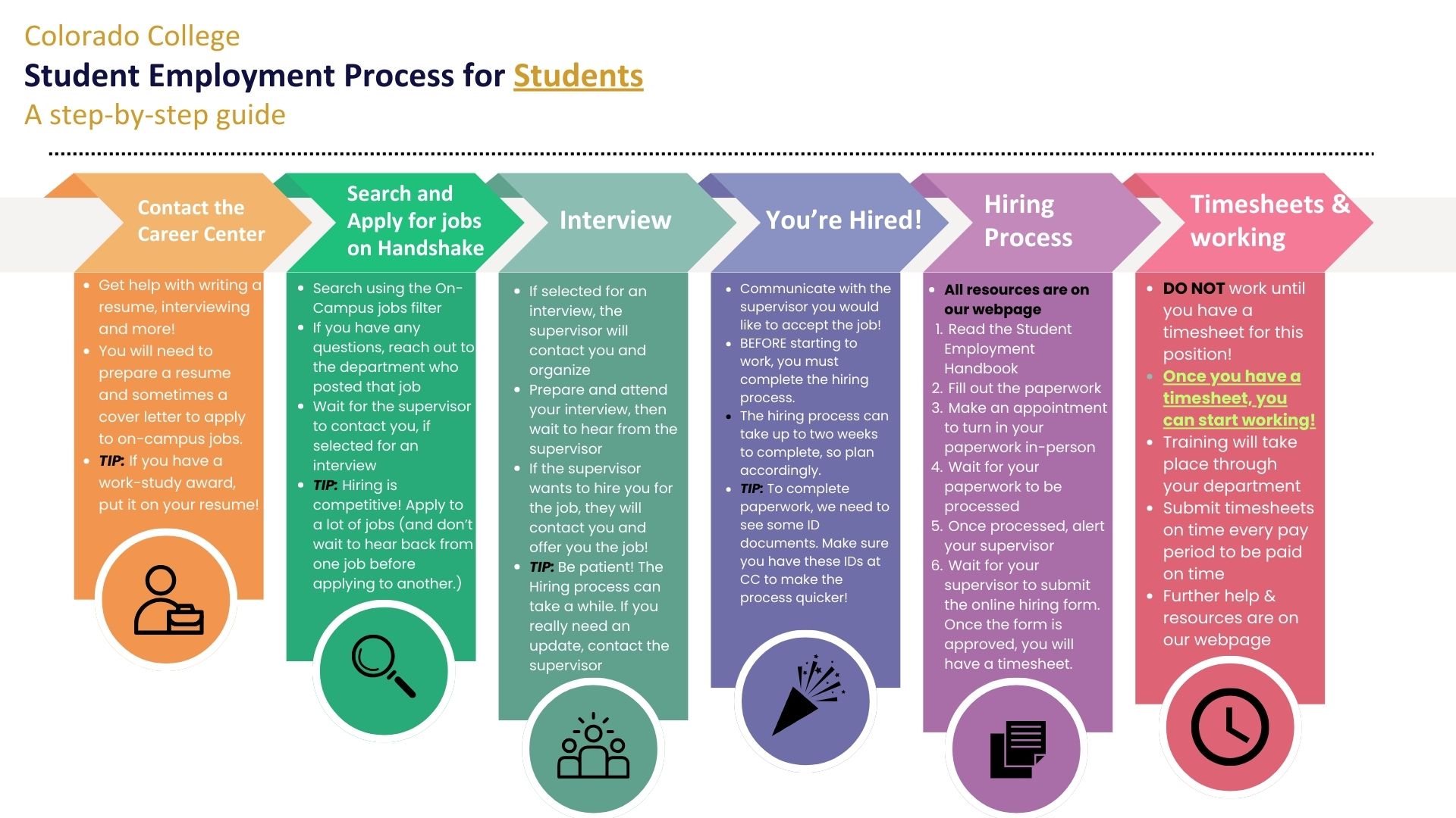 Student Employment Student Process