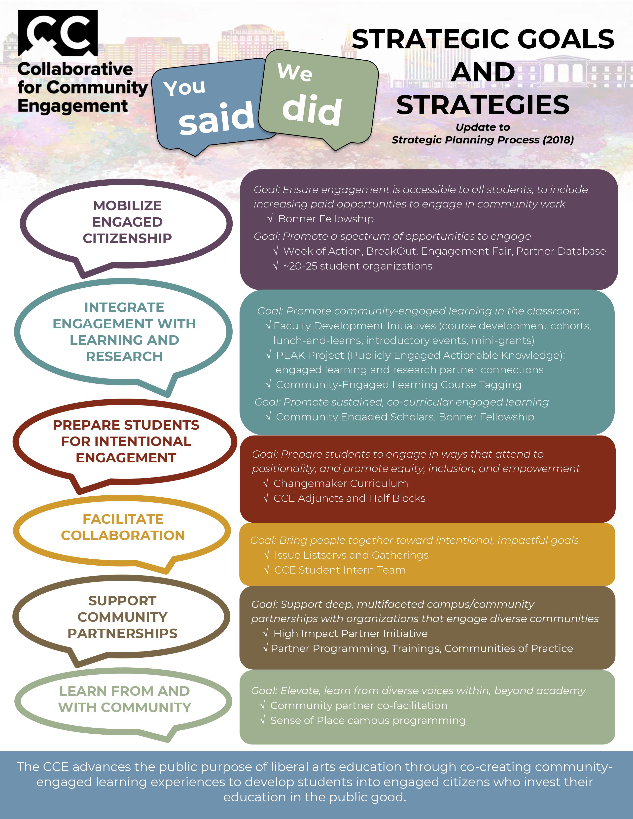 2023-2024 Goals and Strategies