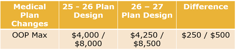HDHP Medical Plan Changes PY 26-27