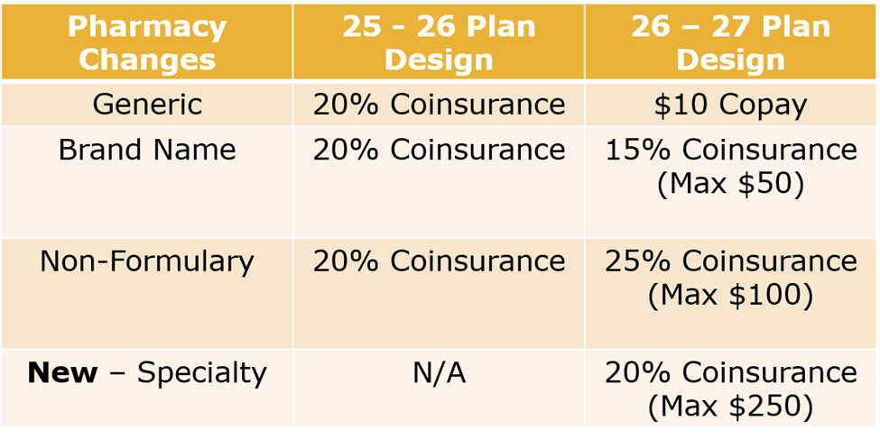 HDHP Pharmacy Plan Changes PY 26-27