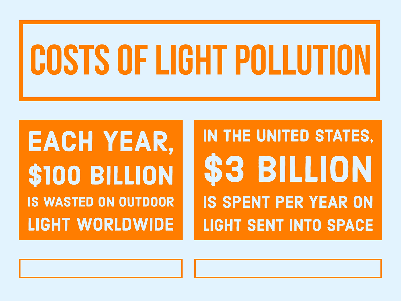 Costs of Light Pollution