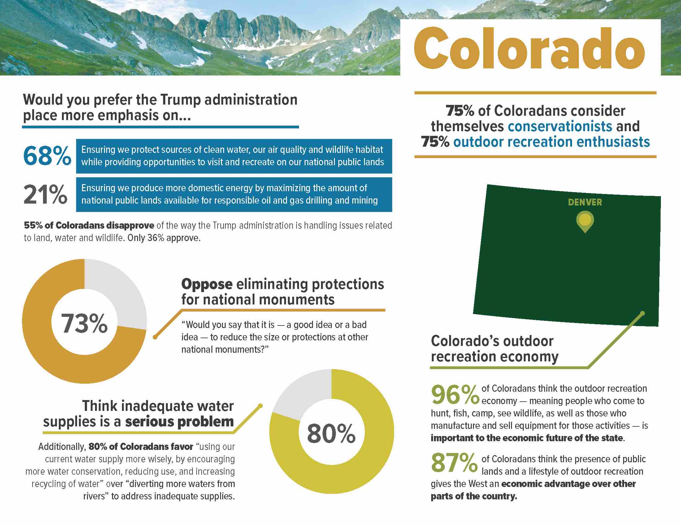 ConservationintheWest_2018__StateFactSheet_Colorado