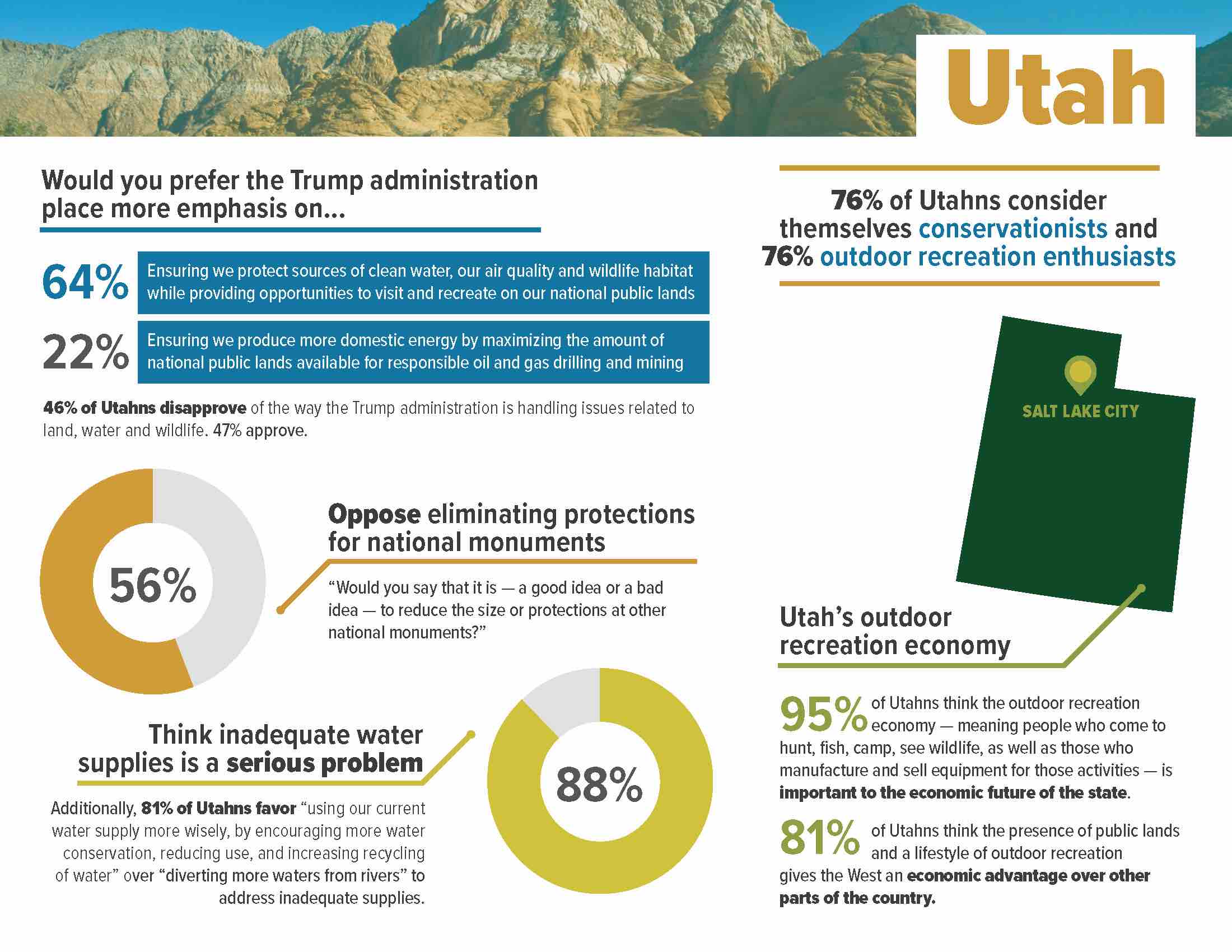 ConservationintheWest_2018__StateFactSheet_Utah